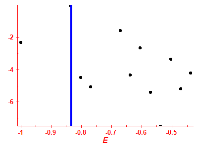 Strength function log
